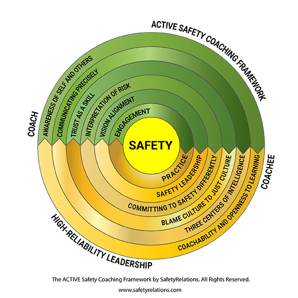 ACTIVE Safety Coaching Framework
